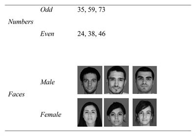 Gendered Perceptions of Odd and Even Numbers: An Implicit Association Study From Arabic Culture